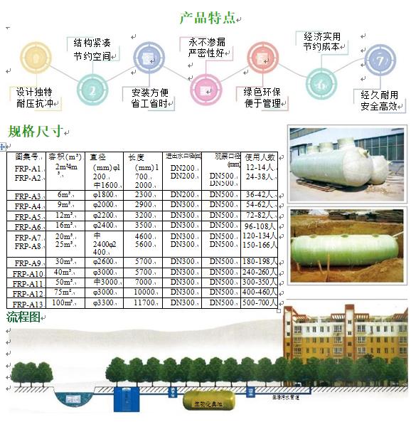 中山玻璃钢化粪池